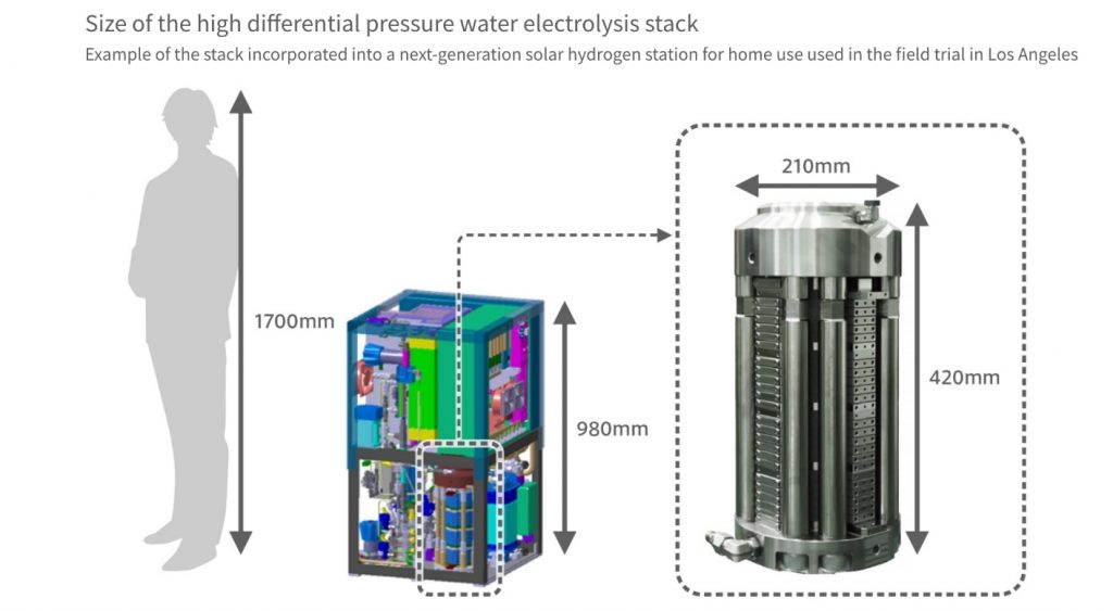High differential pressure water electrolysis unit size